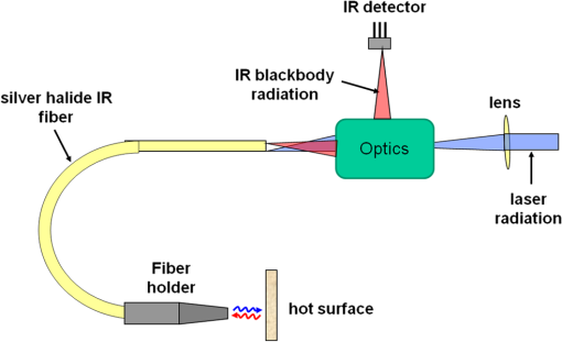 JBO_18_11_111416_f001.png