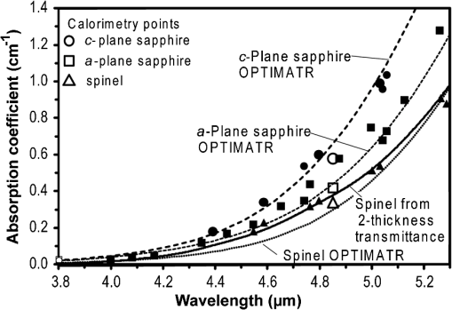 OE_52_8_087113_f006.png